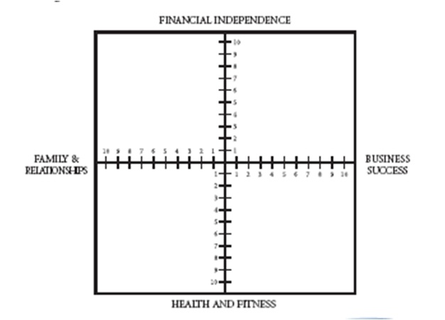 Diamond Map for Goal Setting | RMi Executive Search