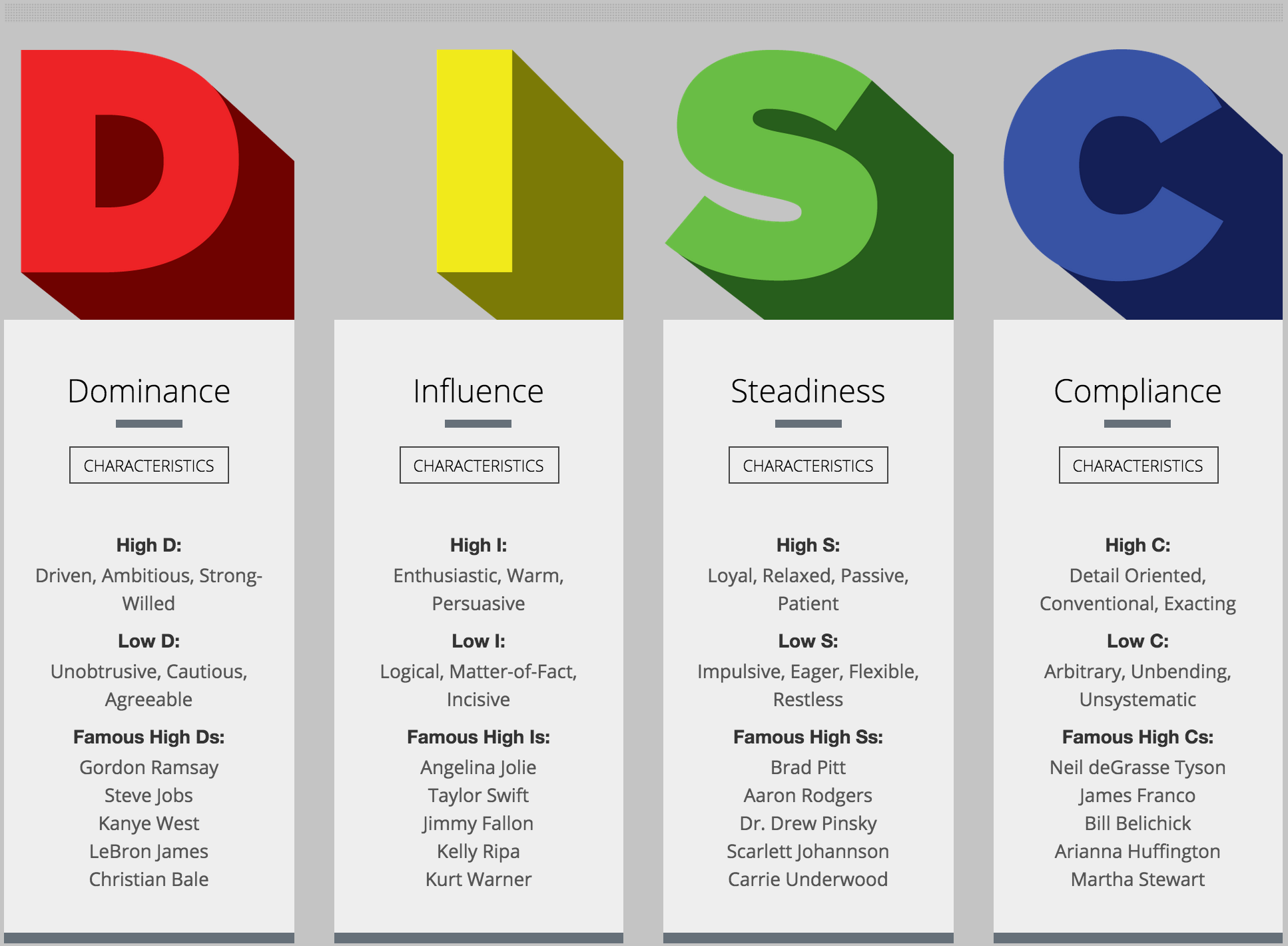 Test disc personality DISC Personality