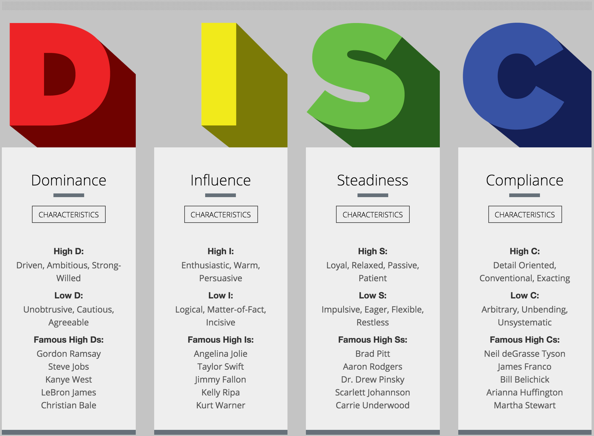 Do You Know DISC A DISC Assessment Primer 